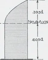 Picture 76 of 200 from Cyclopedia of architecture, carpentry, and building : a general reference work (1912), leaf 264