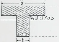Picture 80 of 200 from Cyclopedia of architecture, carpentry, and building : a general reference work (1912), leaf 278