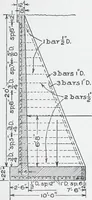 An illustration from Cyclopedia of architecture, carpentry, and building : a general reference work (1912)
