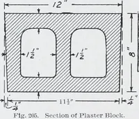 Picture 174 of 200 from Cyclopedia of architecture, carpentry, and building : a general reference work (1912), leaf 435