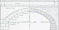Picture 186 of 200 from Cyclopedia of architecture, carpentry, and building : a general reference work (1912), leaf 458