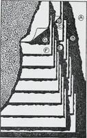 An illustration from Cyclopedia of architecture, carpentry, and building : a general reference work (1912)