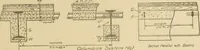 An illustration from Cyclopedia of architecture, carpentry, and building : a general reference work ... (1907)