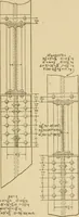 An illustration from Cyclopedia of architecture, carpentry, and building : a general reference work ... (1907)