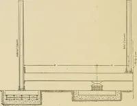 An illustration from Cyclopedia of architecture, carpentry, and building : a general reference work ... (1907)