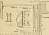 An illustration from Cyclopedia of architecture, carpentry, and building : a general reference work ... (1907)