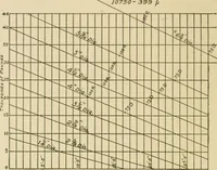 Picture 125 of 181 from Cyclopedia of architecture, carpentry, and building : a general reference work ... (1907), leaf 329