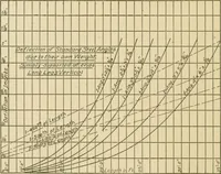An illustration from Cyclopedia of architecture, carpentry, and building : a general reference work ... (1907)