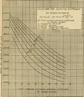 Picture 131 of 181 from Cyclopedia of architecture, carpentry, and building : a general reference work ... (1907), leaf 346