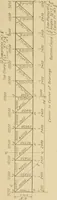 Picture 140 of 181 from Cyclopedia of architecture, carpentry, and building : a general reference work ... (1907), leaf 392