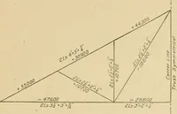 An illustration from Cyclopedia of architecture, carpentry, and building : a general reference work ... (1907)