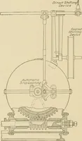 An illustration from Cyclopedia of architecture, carpentry, and building : a general reference work ... (1907)
