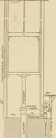 An illustration from Cyclopedia of architecture, carpentry, and building : a general reference work ... (1907)