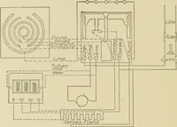 Picture 172 of 181 from Cyclopedia of architecture, carpentry, and building : a general reference work ... (1907), leaf 449