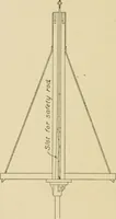 Picture 175 of 181 from Cyclopedia of architecture, carpentry, and building : a general reference work ... (1907), leaf 455