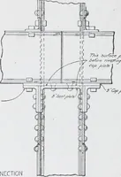 An illustration from Cyclopedia of architecture, carpentry, and building : a general reference work (1912)