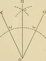 An illustration from Cyclopedia of architecture, carpentry, and building : a general reference work ... (1907)