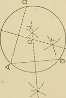 An illustration from Cyclopedia of architecture, carpentry, and building : a general reference work ... (1907)