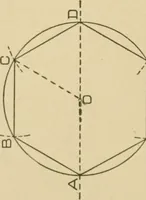 An illustration from Cyclopedia of architecture, carpentry, and building : a general reference work ... (1907)