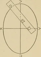 An illustration from Cyclopedia of architecture, carpentry, and building : a general reference work ... (1907)