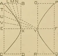 An illustration from Cyclopedia of architecture, carpentry, and building : a general reference work ... (1907)