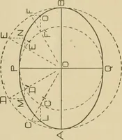 An illustration from Cyclopedia of architecture, carpentry, and building : a general reference work ... (1907)