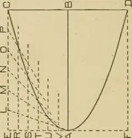 An illustration from Cyclopedia of architecture, carpentry, and building : a general reference work ... (1907)