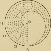 An illustration from Cyclopedia of architecture, carpentry, and building : a general reference work ... (1907)