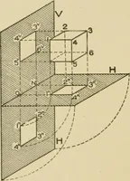 An illustration from Cyclopedia of architecture, carpentry, and building : a general reference work ... (1907)