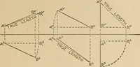 An illustration from Cyclopedia of architecture, carpentry, and building : a general reference work ... (1907)