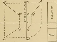An illustration from Cyclopedia of architecture, carpentry, and building : a general reference work ... (1907)