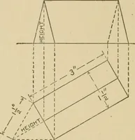 An illustration from Cyclopedia of architecture, carpentry, and building : a general reference work ... (1907)