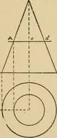 An illustration from Cyclopedia of architecture, carpentry, and building : a general reference work ... (1907)