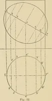 An illustration from Cyclopedia of architecture, carpentry, and building : a general reference work ... (1907)