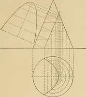 An illustration from Cyclopedia of architecture, carpentry, and building : a general reference work ... (1907)