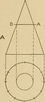 An illustration from Cyclopedia of architecture, carpentry, and building : a general reference work ... (1907)