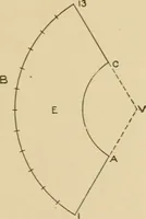 An illustration from Cyclopedia of architecture, carpentry, and building : a general reference work ... (1907)