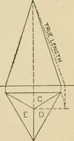 An illustration from Cyclopedia of architecture, carpentry, and building : a general reference work ... (1907)