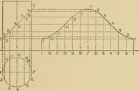 An illustration from Cyclopedia of architecture, carpentry, and building : a general reference work ... (1907)