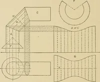 An illustration from Cyclopedia of architecture, carpentry, and building : a general reference work ... (1907)