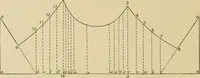 An illustration from Cyclopedia of architecture, carpentry, and building : a general reference work ... (1907)