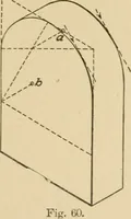 An illustration from Cyclopedia of architecture, carpentry, and building : a general reference work ... (1907)