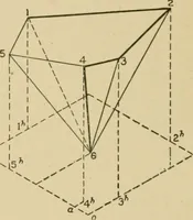 An illustration from Cyclopedia of architecture, carpentry, and building : a general reference work ... (1907)