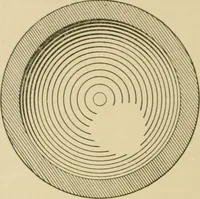 An illustration from Cyclopedia of architecture, carpentry, and building : a general reference work ... (1907)