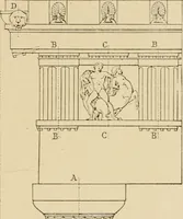 An illustration from Cyclopedia of architecture, carpentry, and building : a general reference work ... (1907)