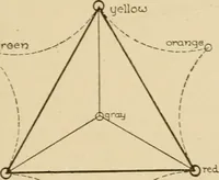 An illustration from Cyclopedia of architecture, carpentry, and building : a general reference work ... (1907)