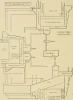 An illustration from Cyclopedia of architecture, carpentry, and building : a general reference work ... (1907)