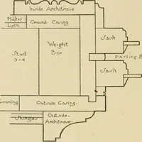 An illustration from Cyclopedia of architecture, carpentry, and building : a general reference work ... (1907)