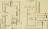 An illustration from Cyclopedia of architecture, carpentry, and building : a general reference work ... (1907)