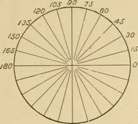 An illustration from Cyclopedia of architecture, carpentry, and building : a general reference work ... (1907)